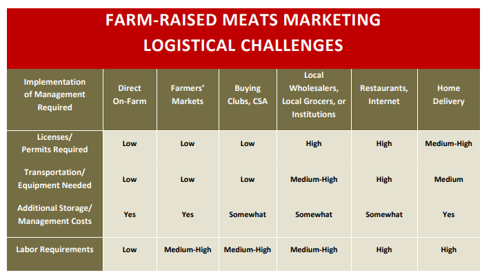meat supplier business plan