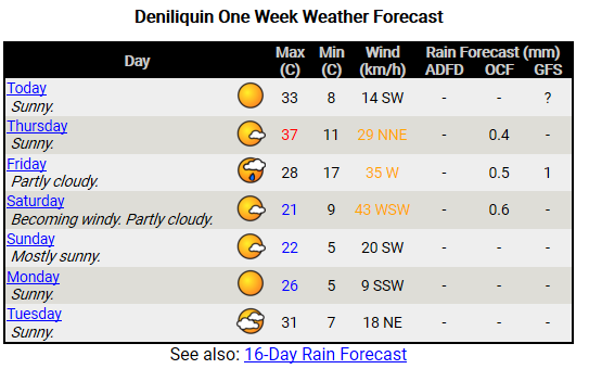 Ozforecast