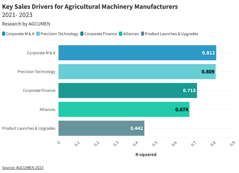key sales drivers
