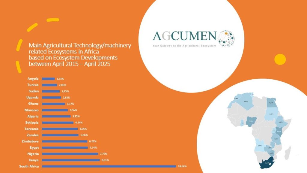 african agricultral machinery