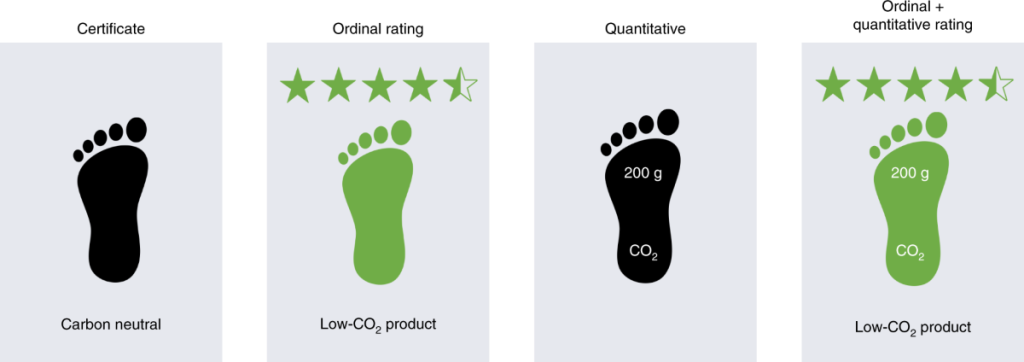 Climate-Smart Labelling: What you need to know 2 carbon label