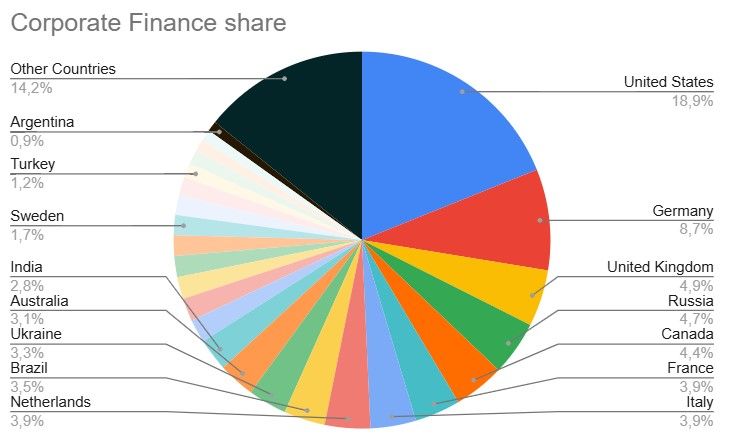 Global Corporate M&A and Corporate Finance Activities in the Agricultural Machinery Ecosystem(April 2015 - October 2025) 1 ACTIVITIES IN THE AGRICULTURAL MACHINERY ECOSYSTEM